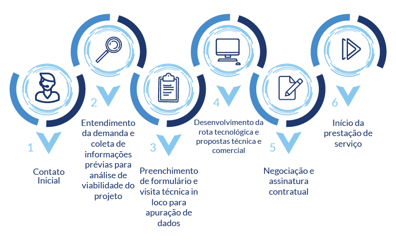 opersan_site_fluxo-01.png