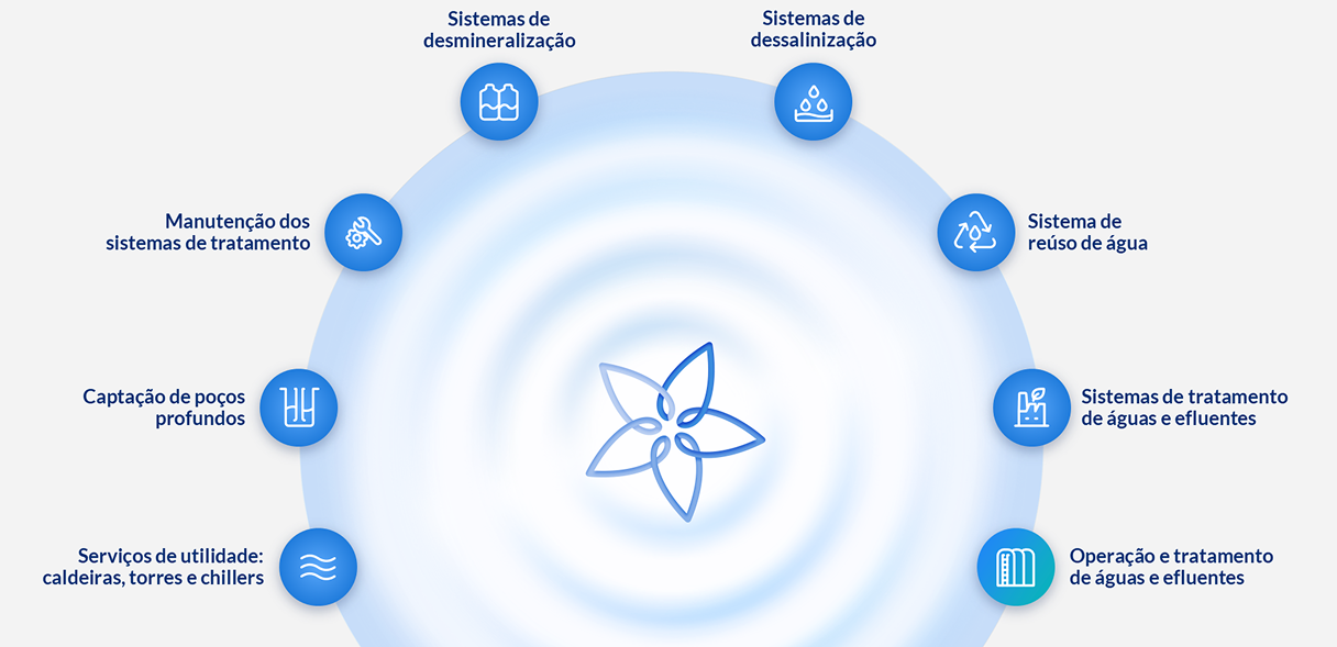 apresentacao-opersan